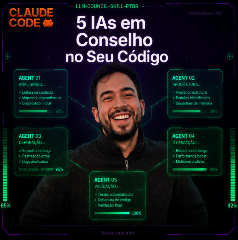 Claude Code Do Zero Ao Avançado – Daniel Feitosa