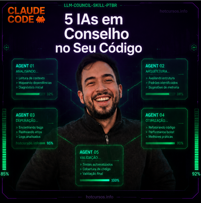 Claude Code Do Zero Ao Avançado – Daniel Feitosa